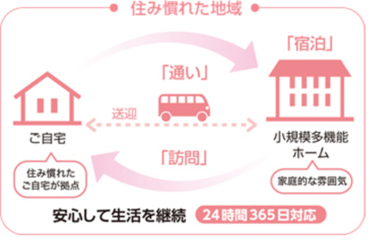 住み慣れた地域